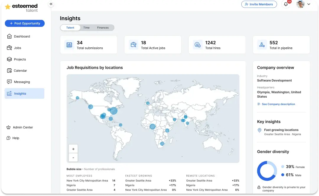 Talent insights